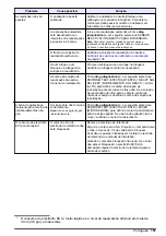 Preview for 157 page of Hach NA5600 sc Na+ Maintenance And Troubleshooting Manual