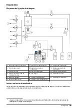 Preview for 159 page of Hach NA5600 sc Na+ Maintenance And Troubleshooting Manual