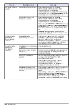 Preview for 182 page of Hach NA5600 sc Na+ Maintenance And Troubleshooting Manual