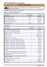 Preview for 191 page of Hach NA5600 sc Na+ Maintenance And Troubleshooting Manual