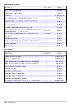 Preview for 192 page of Hach NA5600 sc Na+ Maintenance And Troubleshooting Manual