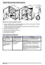 Preview for 208 page of Hach NA5600 sc Na+ Maintenance And Troubleshooting Manual