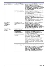 Preview for 209 page of Hach NA5600 sc Na+ Maintenance And Troubleshooting Manual