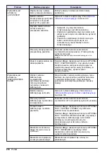 Preview for 210 page of Hach NA5600 sc Na+ Maintenance And Troubleshooting Manual