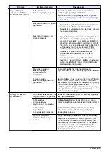 Preview for 211 page of Hach NA5600 sc Na+ Maintenance And Troubleshooting Manual