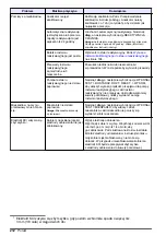 Preview for 212 page of Hach NA5600 sc Na+ Maintenance And Troubleshooting Manual