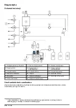 Preview for 214 page of Hach NA5600 sc Na+ Maintenance And Troubleshooting Manual