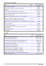 Preview for 219 page of Hach NA5600 sc Na+ Maintenance And Troubleshooting Manual