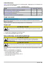 Preview for 221 page of Hach NA5600 sc Na+ Maintenance And Troubleshooting Manual