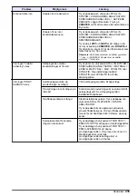 Preview for 235 page of Hach NA5600 sc Na+ Maintenance And Troubleshooting Manual