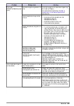 Preview for 237 page of Hach NA5600 sc Na+ Maintenance And Troubleshooting Manual