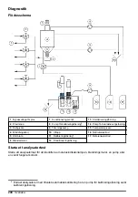 Preview for 240 page of Hach NA5600 sc Na+ Maintenance And Troubleshooting Manual