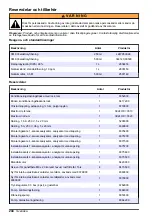 Preview for 244 page of Hach NA5600 sc Na+ Maintenance And Troubleshooting Manual