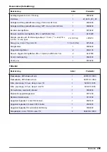 Preview for 245 page of Hach NA5600 sc Na+ Maintenance And Troubleshooting Manual