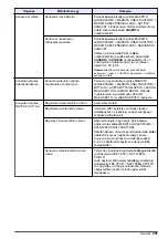 Preview for 261 page of Hach NA5600 sc Na+ Maintenance And Troubleshooting Manual