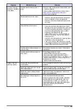 Preview for 263 page of Hach NA5600 sc Na+ Maintenance And Troubleshooting Manual