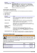 Preview for 269 page of Hach NA5600 sc Na+ Maintenance And Troubleshooting Manual