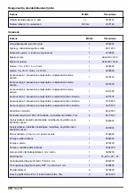 Preview for 270 page of Hach NA5600 sc Na+ Maintenance And Troubleshooting Manual