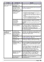 Preview for 289 page of Hach NA5600 sc Na+ Maintenance And Troubleshooting Manual