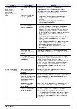 Preview for 290 page of Hach NA5600 sc Na+ Maintenance And Troubleshooting Manual