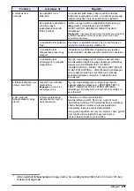 Preview for 291 page of Hach NA5600 sc Na+ Maintenance And Troubleshooting Manual