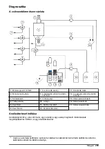 Preview for 293 page of Hach NA5600 sc Na+ Maintenance And Troubleshooting Manual