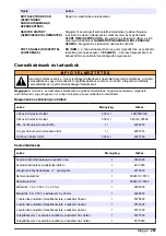 Preview for 297 page of Hach NA5600 sc Na+ Maintenance And Troubleshooting Manual