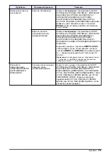 Preview for 317 page of Hach NA5600 sc Na+ Maintenance And Troubleshooting Manual