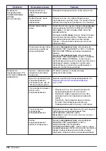 Preview for 318 page of Hach NA5600 sc Na+ Maintenance And Troubleshooting Manual