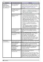 Preview for 320 page of Hach NA5600 sc Na+ Maintenance And Troubleshooting Manual