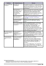 Preview for 321 page of Hach NA5600 sc Na+ Maintenance And Troubleshooting Manual