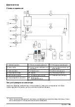 Preview for 323 page of Hach NA5600 sc Na+ Maintenance And Troubleshooting Manual