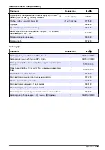 Preview for 329 page of Hach NA5600 sc Na+ Maintenance And Troubleshooting Manual