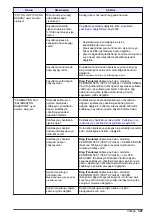 Preview for 347 page of Hach NA5600 sc Na+ Maintenance And Troubleshooting Manual