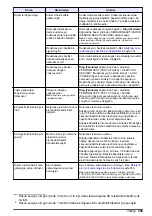 Preview for 349 page of Hach NA5600 sc Na+ Maintenance And Troubleshooting Manual