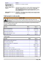 Preview for 355 page of Hach NA5600 sc Na+ Maintenance And Troubleshooting Manual