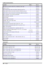 Preview for 356 page of Hach NA5600 sc Na+ Maintenance And Troubleshooting Manual