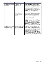 Предварительный просмотр 375 страницы Hach NA5600 sc Na+ Maintenance And Troubleshooting Manual