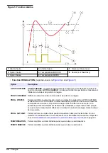 Preview for 44 page of Hach NA5600 sc Na+ Operation Manual