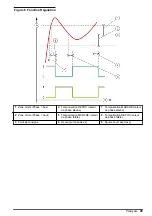 Preview for 45 page of Hach NA5600 sc Na+ Operation Manual