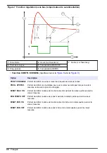 Preview for 46 page of Hach NA5600 sc Na+ Operation Manual