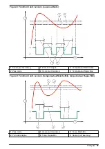 Preview for 47 page of Hach NA5600 sc Na+ Operation Manual