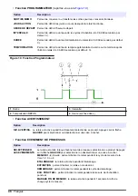 Preview for 48 page of Hach NA5600 sc Na+ Operation Manual