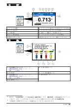 Preview for 121 page of Hach NA5600 sc Na+ Operation Manual