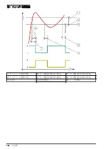 Preview for 132 page of Hach NA5600 sc Na+ Operation Manual