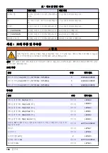 Preview for 166 page of Hach NT3100sc User Manual