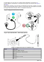 Preview for 43 page of Hach NX7500 User Manual