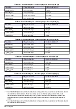 Preview for 52 page of Hach NX7500 User Manual