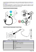 Preview for 59 page of Hach NX7500 User Manual