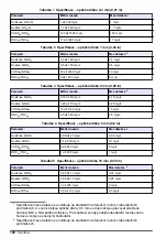 Preview for 100 page of Hach NX7500 User Manual